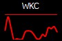 WKC
